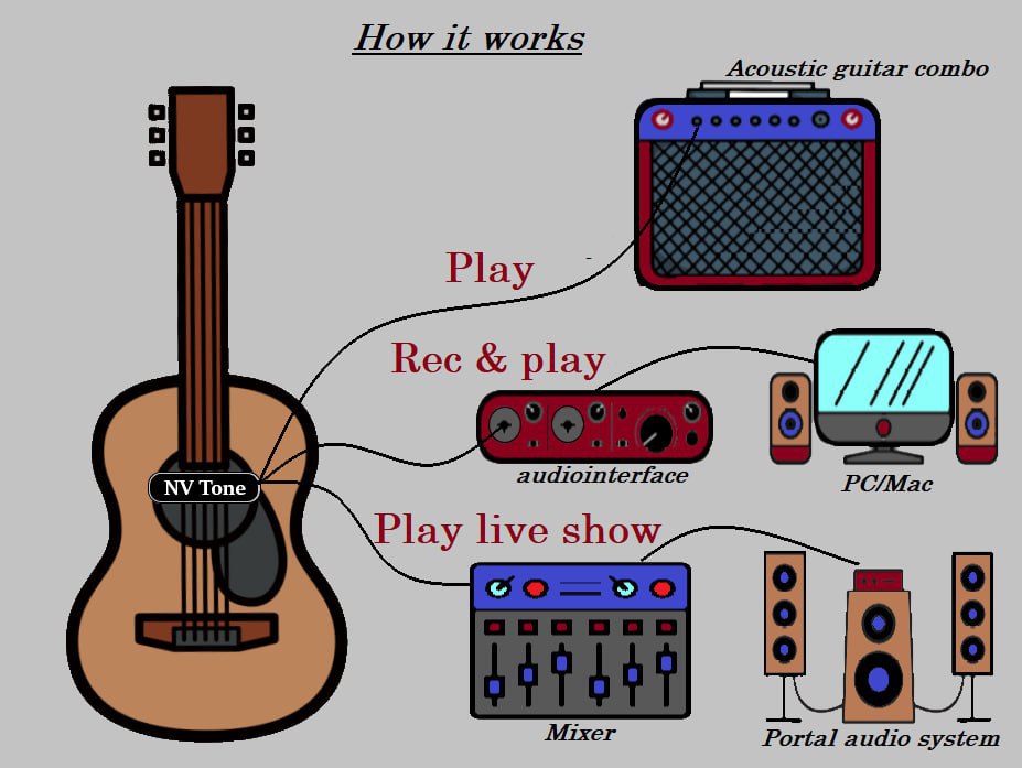 How It Works Nv tone